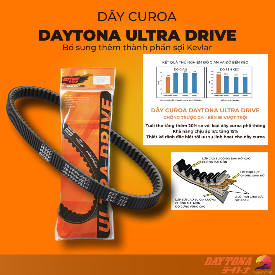 RA MẮT DÒNG DÂY CUROA DAYTONA ULTRA DRIVE – ĐỈNH CAO CÔNG NGHỆ TỪ SỢI KEVLAR & THIẾT KẾ ĐA LỚP
